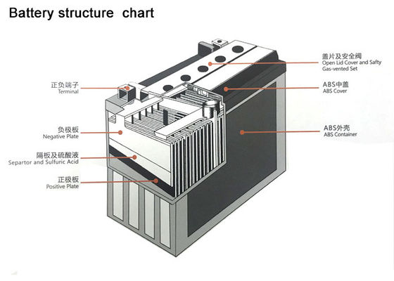 230*165*200mm Plastic Battery Mould Including Box/Lids/Caps And Flame Arrestor